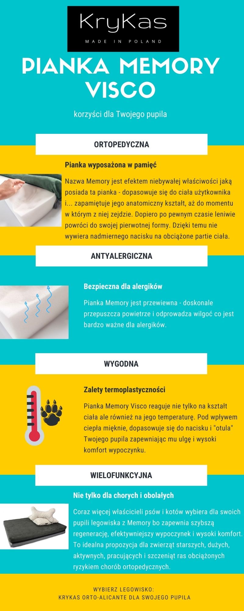 KryKas - legowisko ortopedyczne z Memory Visco - infografika